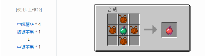 我的世界神秘农业合成表大全2026