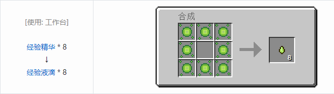 我的世界神秘农业合成表大全2026