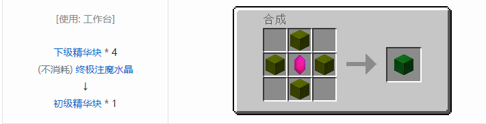 我的世界神秘农业合成表大全2026