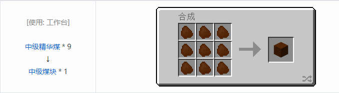 我的世界神秘农业合成表大全2026