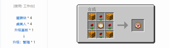 我的世界资源蜜蜂合成表大全2026