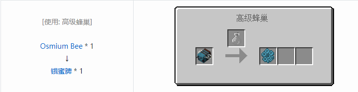我的世界资源蜜蜂合成表大全2026
