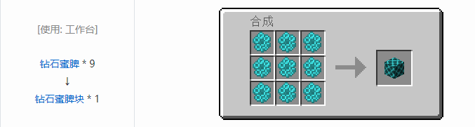 我的世界资源蜜蜂合成表大全2026