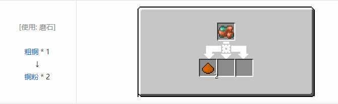 我的世界交错道途合成表大全2026