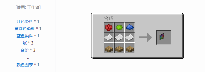 我的世界交错道途合成表大全2026