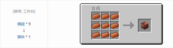 我的世界交错道途合成表大全2026