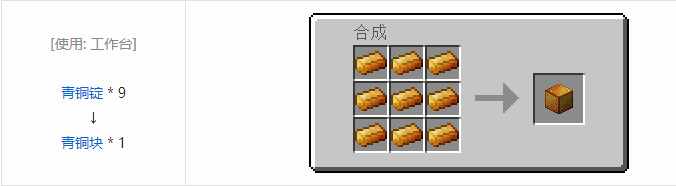 我的世界交错道途合成表大全2026