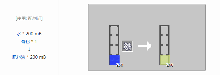 我的世界交错道途合成表大全2026