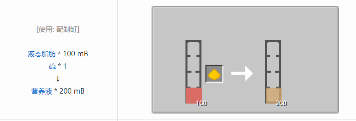 我的世界交错道途合成表大全2026