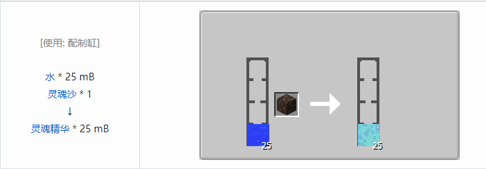 我的世界交错道途合成表大全2026