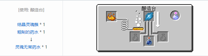 我的世界交错道途合成表大全2026