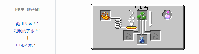 我的世界交错道途合成表大全2026