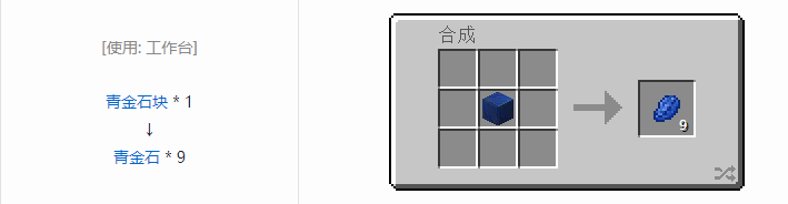 我的世界原版材料合成表大全图片2026