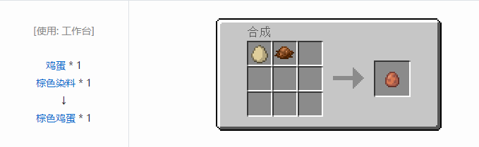 我的世界原版材料合成表大全图片2026