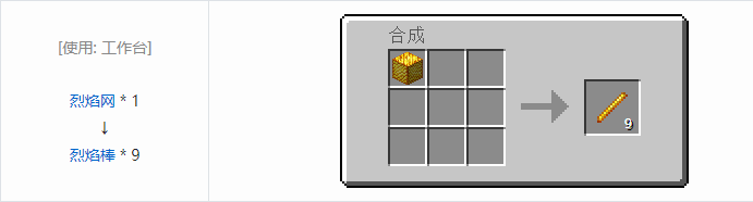 我的世界原版材料合成表大全图片2026