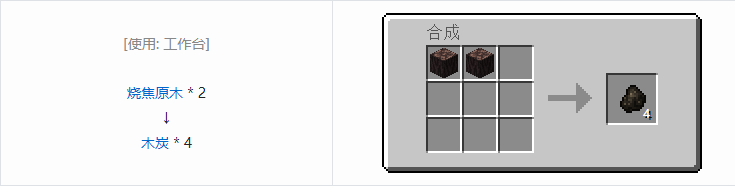 我的世界原版材料合成表大全图片2026