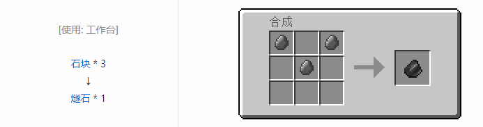 我的世界原版材料合成表大全图片2026