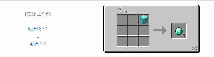 我的世界原版材料合成表大全图片2026
