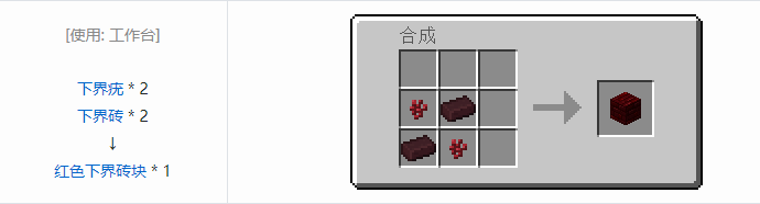 我的世界原版建筑方块合成表大全图片2026