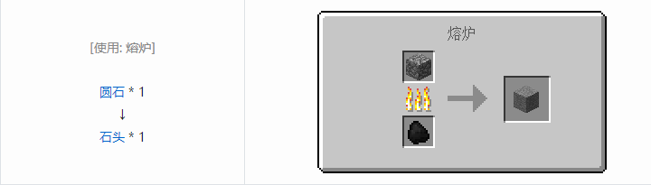 我的世界原版建筑方块合成表大全图片2026