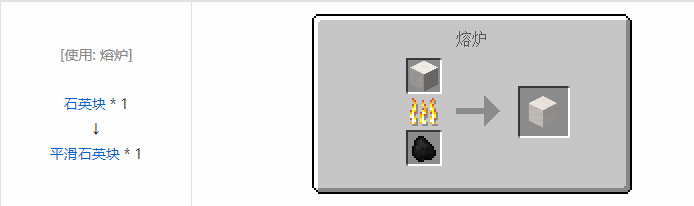 我的世界原版建筑方块合成表大全图片2026