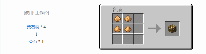 我的世界原版建筑方块合成表大全图片2026