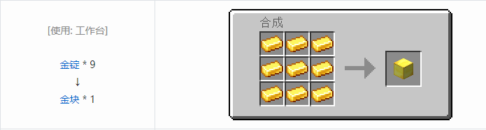 我的世界原版建筑方块合成表大全图片2026