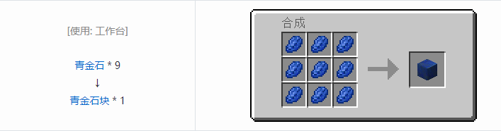 我的世界原版建筑方块合成表大全图片2026