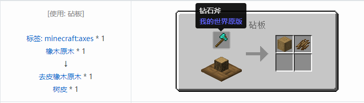 我的世界原版人工合成建筑方块合成表大全图片2026