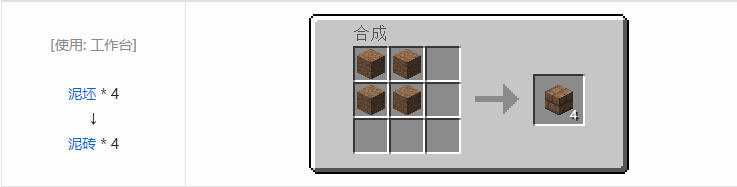 我的世界原版人工合成建筑方块合成表大全图片2026