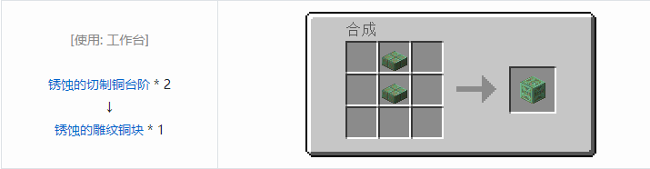 我的世界原版人工合成建筑方块合成表大全图片2026