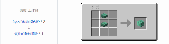 我的世界原版人工合成建筑方块合成表大全图片2026