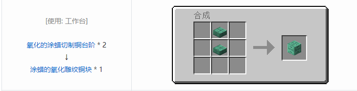 我的世界原版人工合成建筑方块合成表大全图片2026