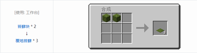 我的世界原版装饰品合成表大全图片2026