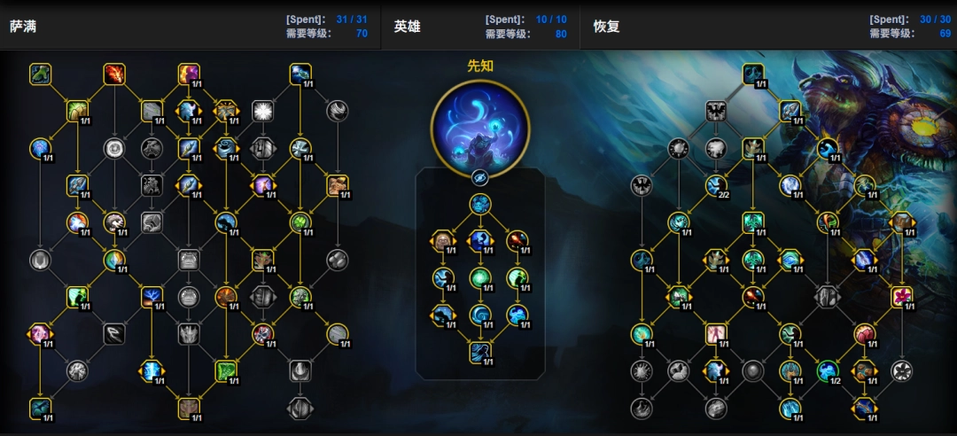 魔兽世界12.0前夕奶萨天赋加点一览