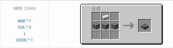 我的世界原版装置合成表大全图片2026