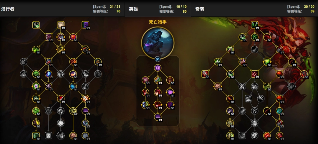 魔兽世界12.0前夕奇袭贼天赋加点一览