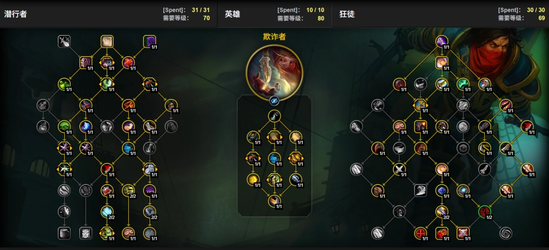 魔兽世界12.0前夕狂徒贼天赋加点一览