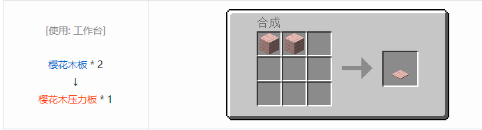 我的世界原版合成表大全图片2026