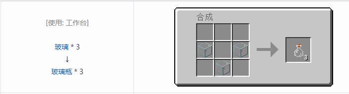 我的世界原版合成表大全图片2026
