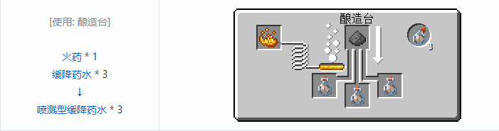 我的世界原版合成表大全图片2026