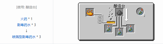 我的世界原版合成表大全图片2026