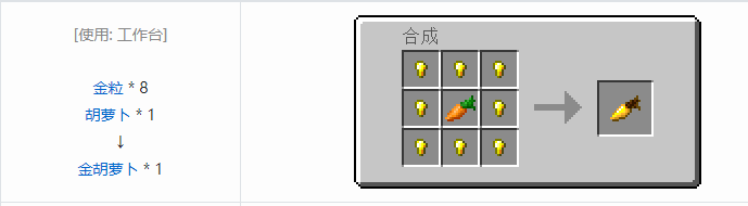 我的世界原版食物合成表大全图片2026