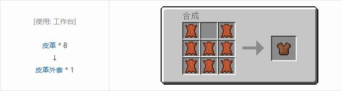 我的世界原版装备合成表大全图片2026