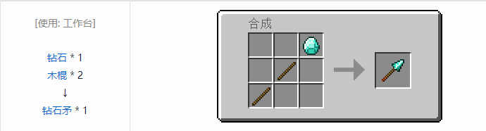 我的世界原版合成表大全图片2026