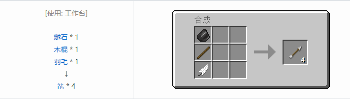 我的世界原版合成表大全图片2026