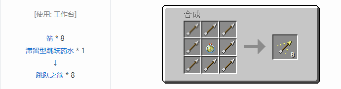 我的世界原版合成表大全图片2026