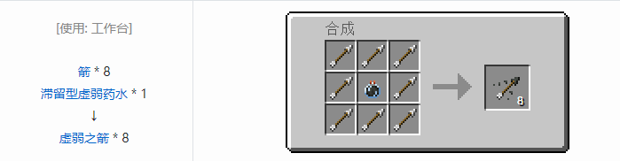 我的世界原版装备合成表大全图片2026