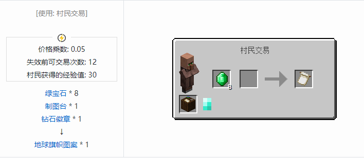 我的世界原版合成表大全图片2026