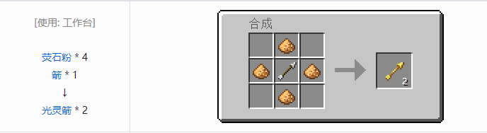 我的世界原版合成表大全图片2026